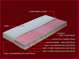 Penový matrac Brigita + 1x vankúš Lukáš ZADARMO Dřevočal 80 x 200 cm Úplet #1 small